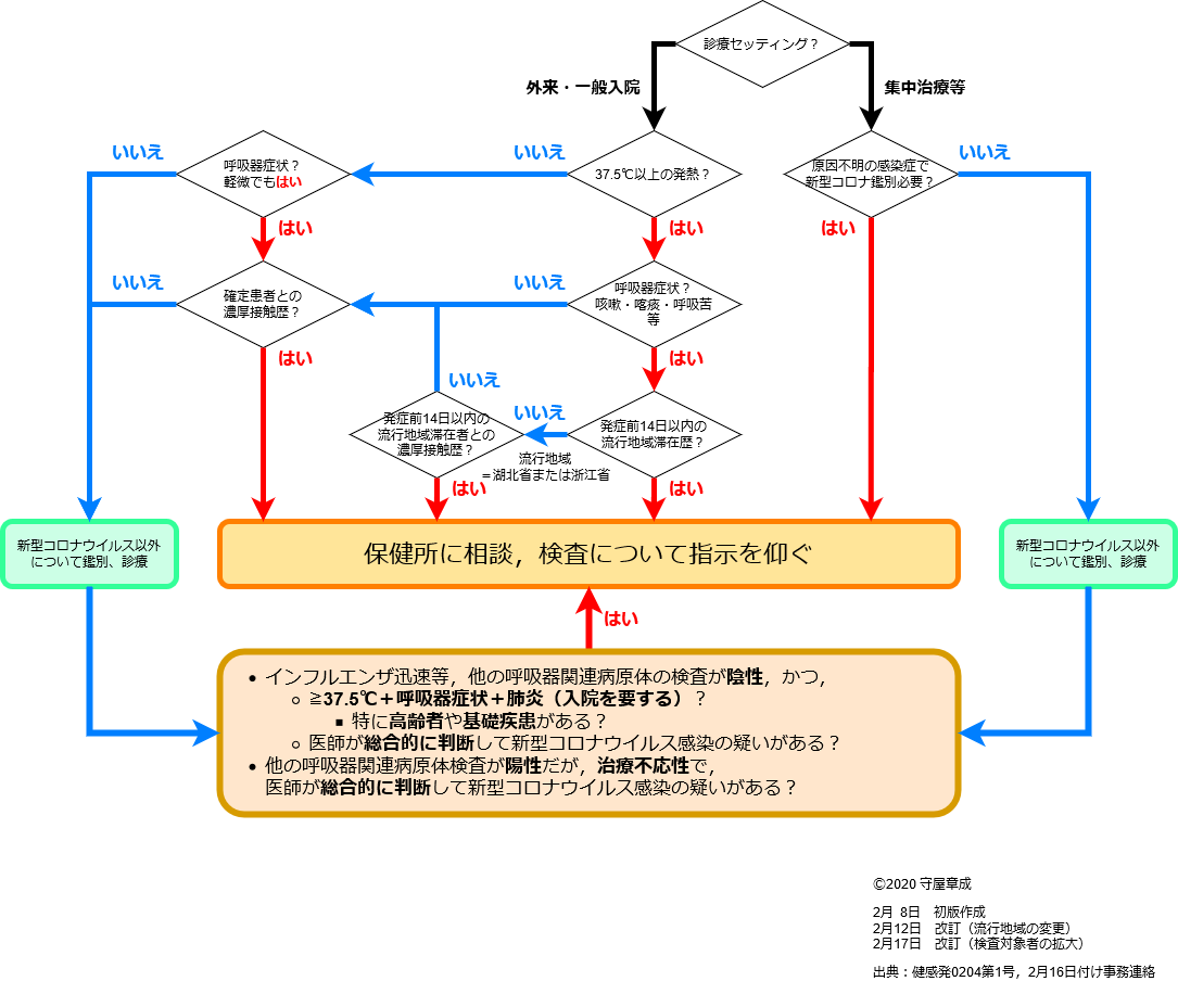 drawio: case_definition_flowchart drawio: case_definition_flowchart